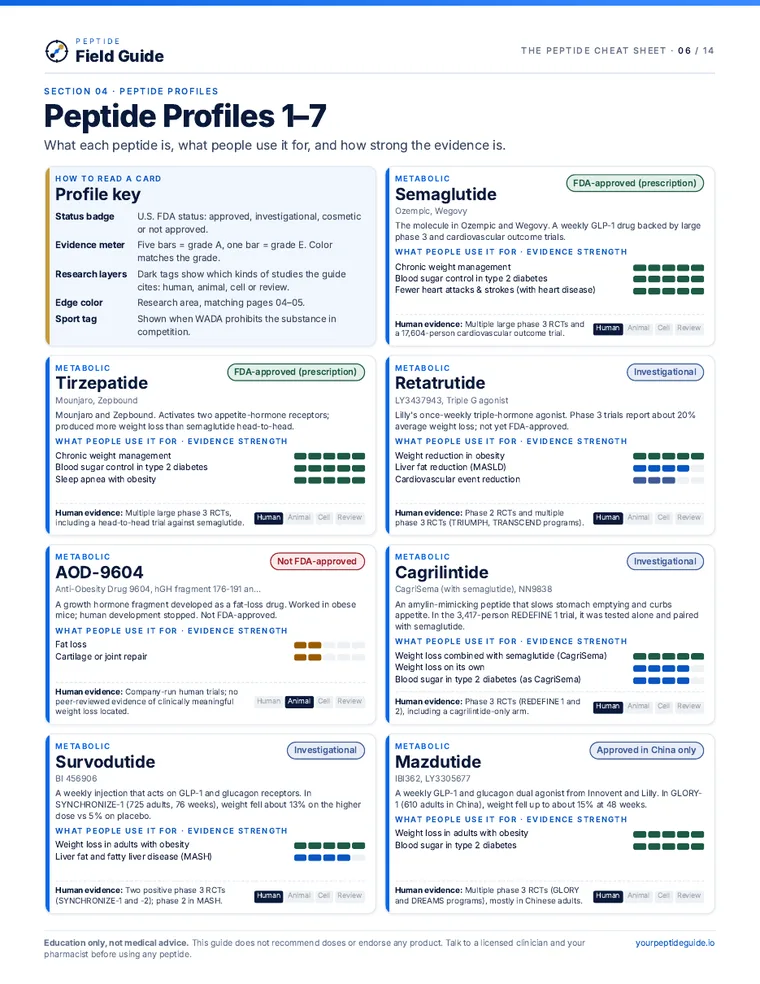 Page 6: peptide profile cards