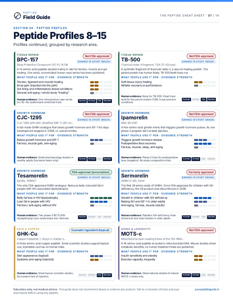 Page 7: peptide profile cards