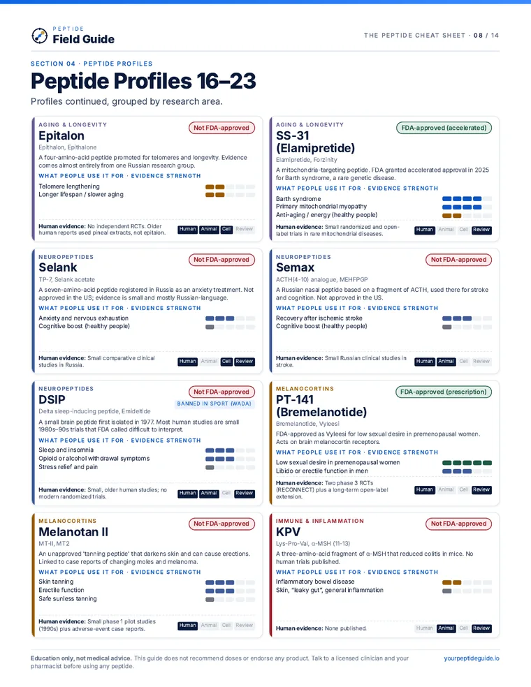 Page 8: peptide profile cards